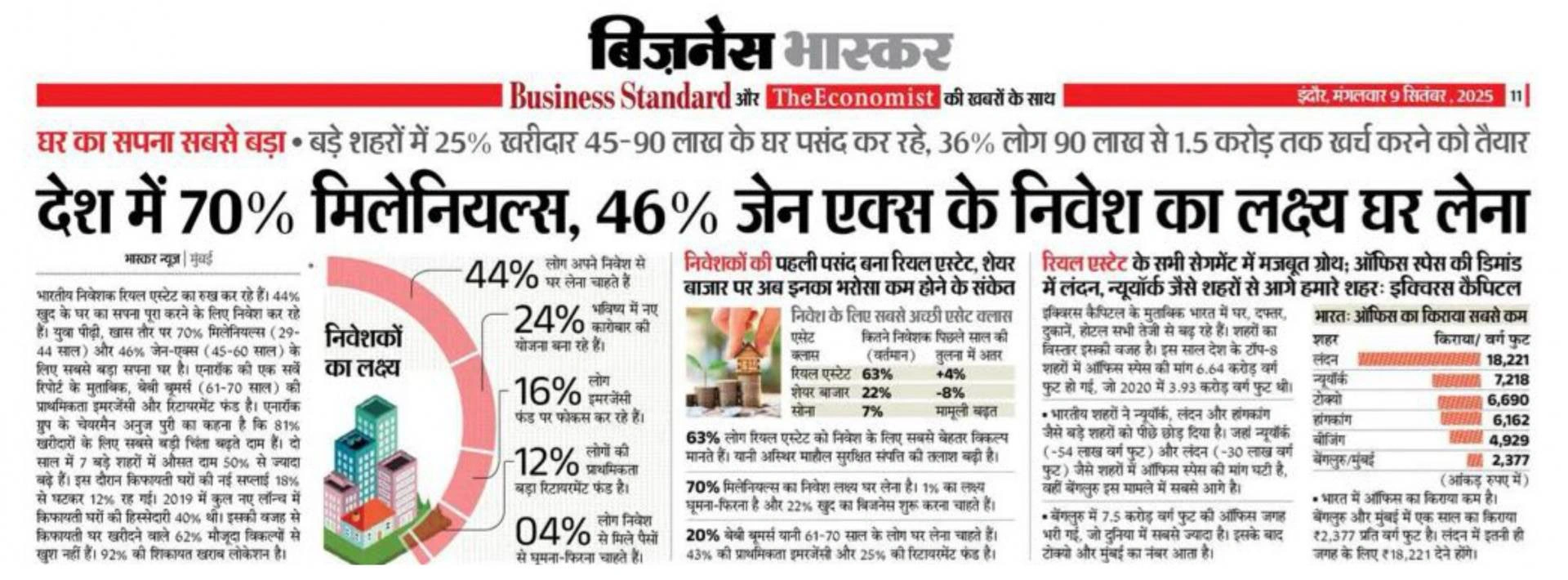 Millennials and Gen X driving homeownership in India with growing demand for modern homes and real estate investment